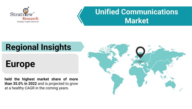 Unified Communications Market by Region